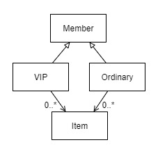 association-in-web-shop-member