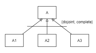 constraints-in-generalization-relationships