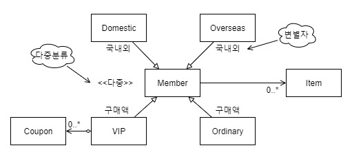 discriminator-and-multiple-classification