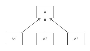 generalization-as-set-theory