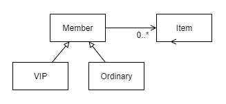 use-set-theory-to-simplify-association