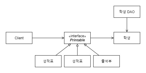 case-that-satisfy-ocp