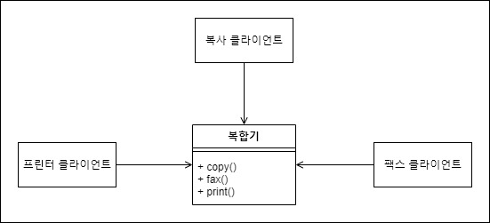 multifunction-machine-class-diagram