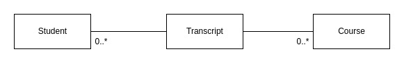 association-class-to-general-class