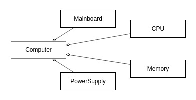 computer-components-aggregation