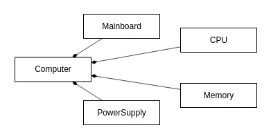 computer-components-composition