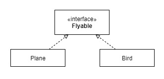 flyable-interface