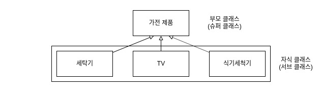 home-appliance-inheritance