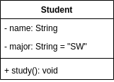 student-uml-class