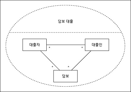 collaboration-diagram