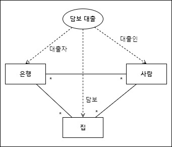 collaboration-occurence