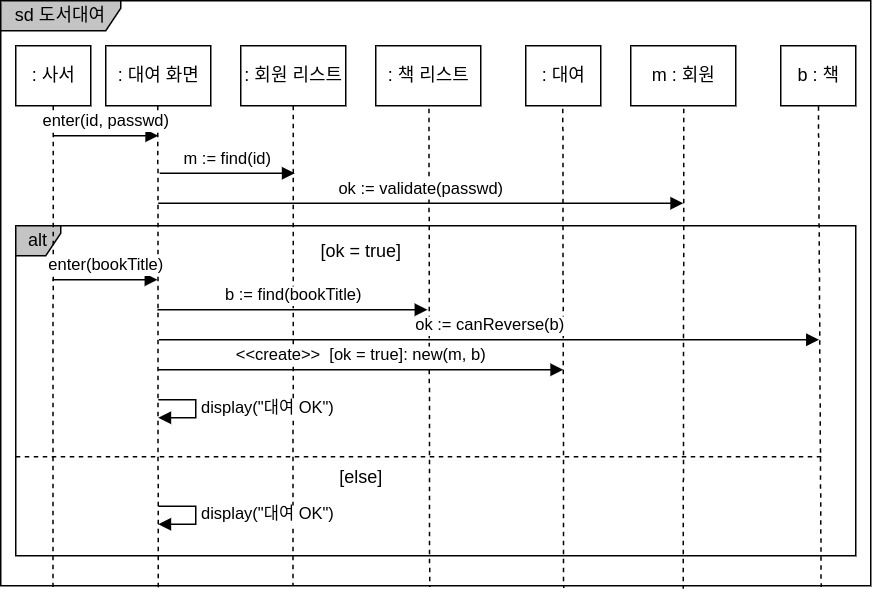 sequence-diagram-using-alt-keyword