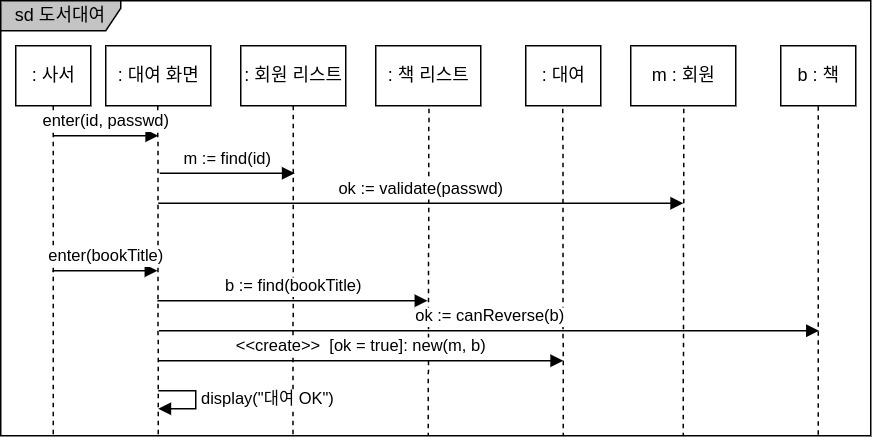 sequence-diagram-using-frame