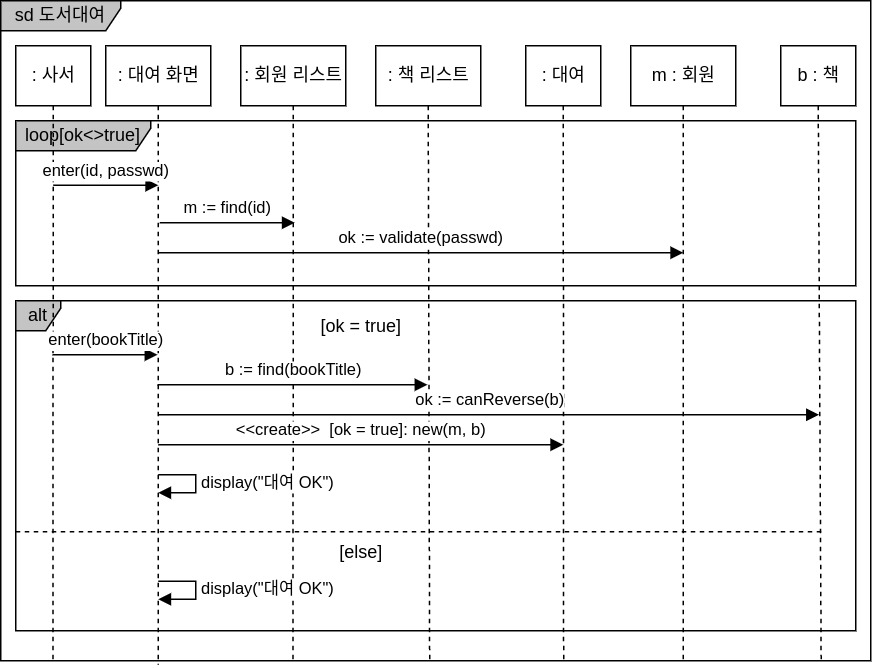 sequence-diagram-using-loop-keyword